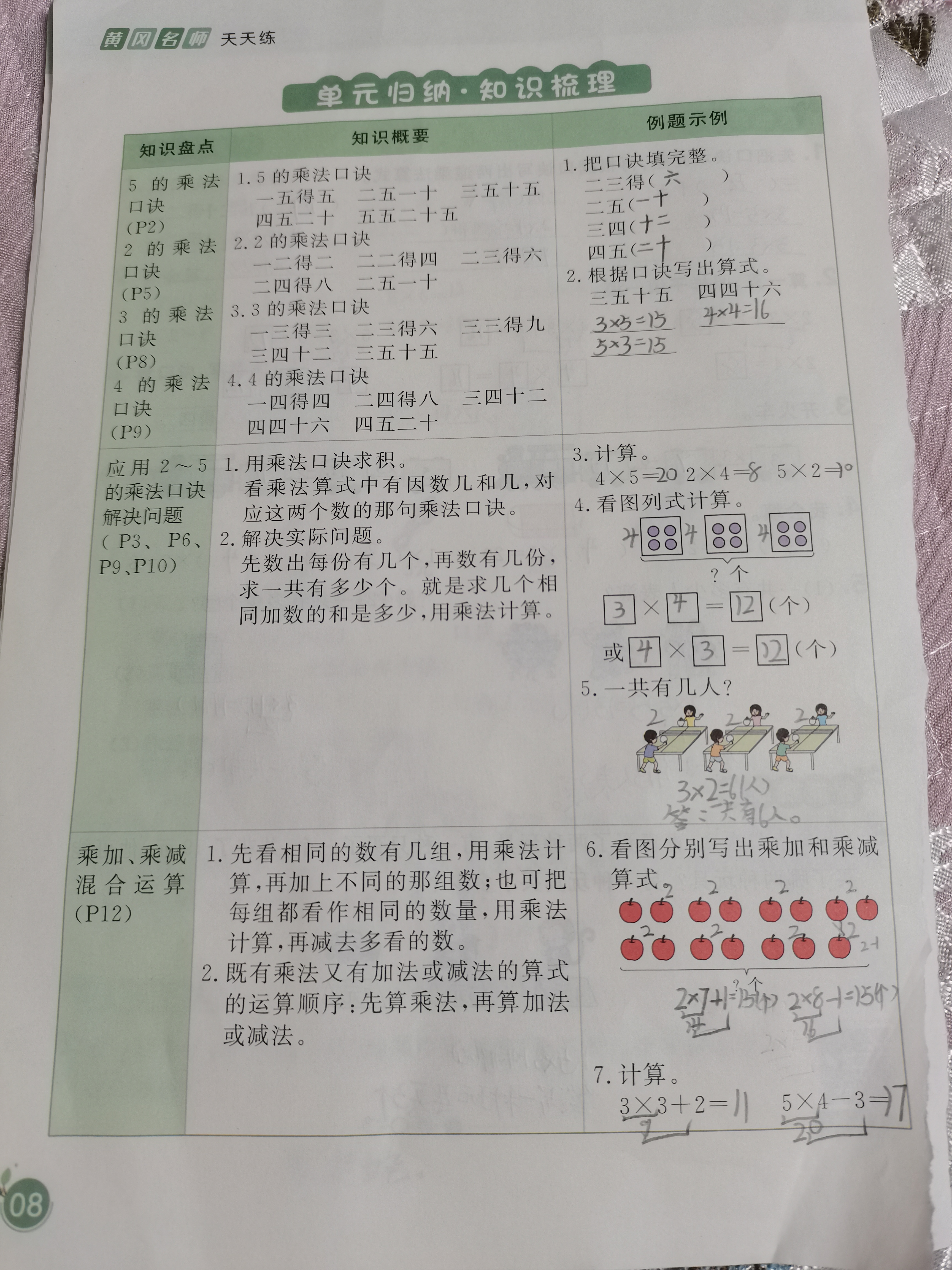 图像