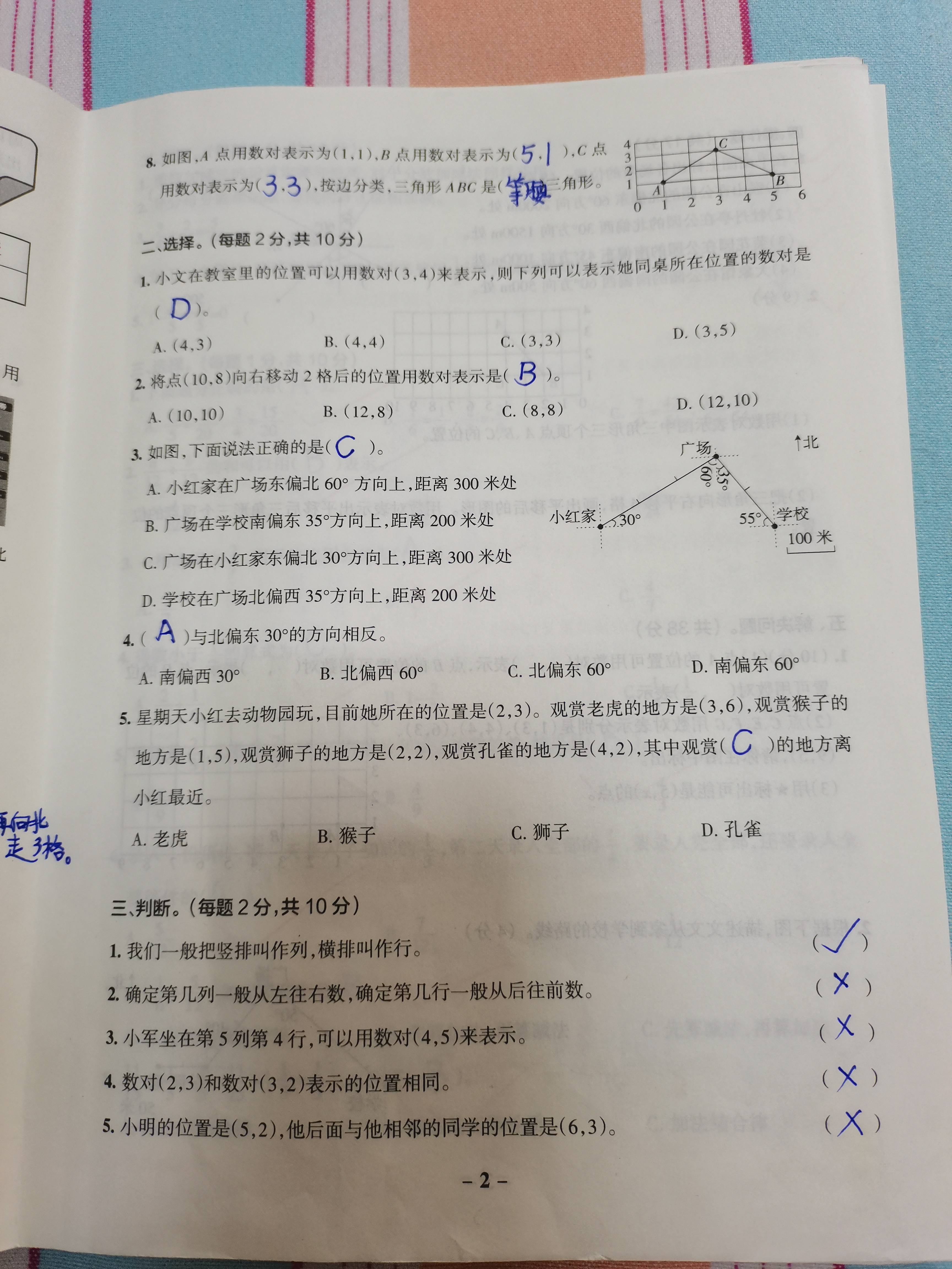 图像