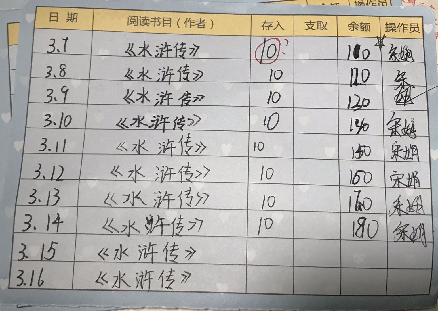 图像