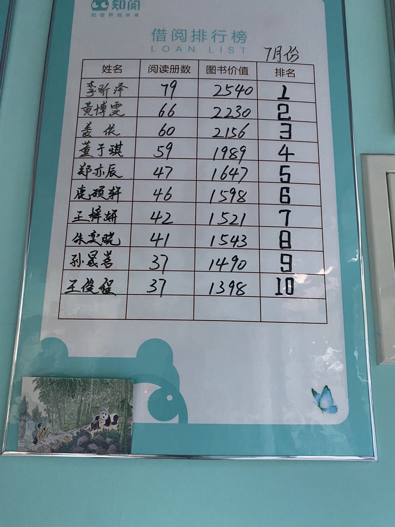 图像