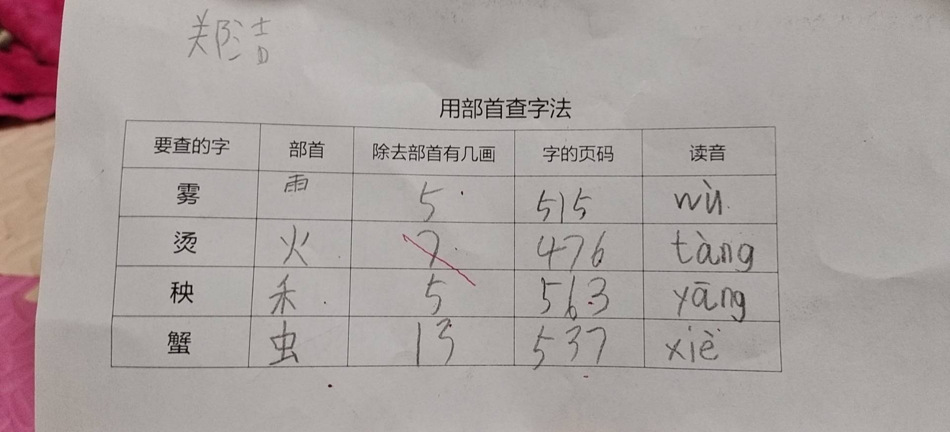 图像