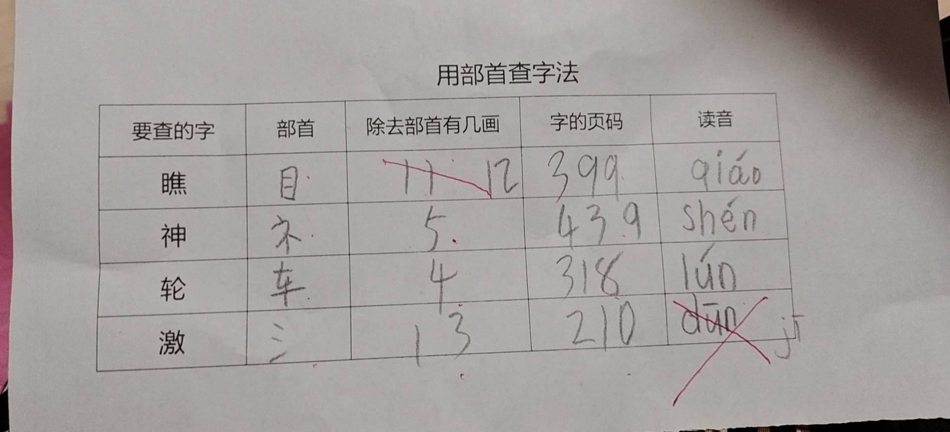 图像