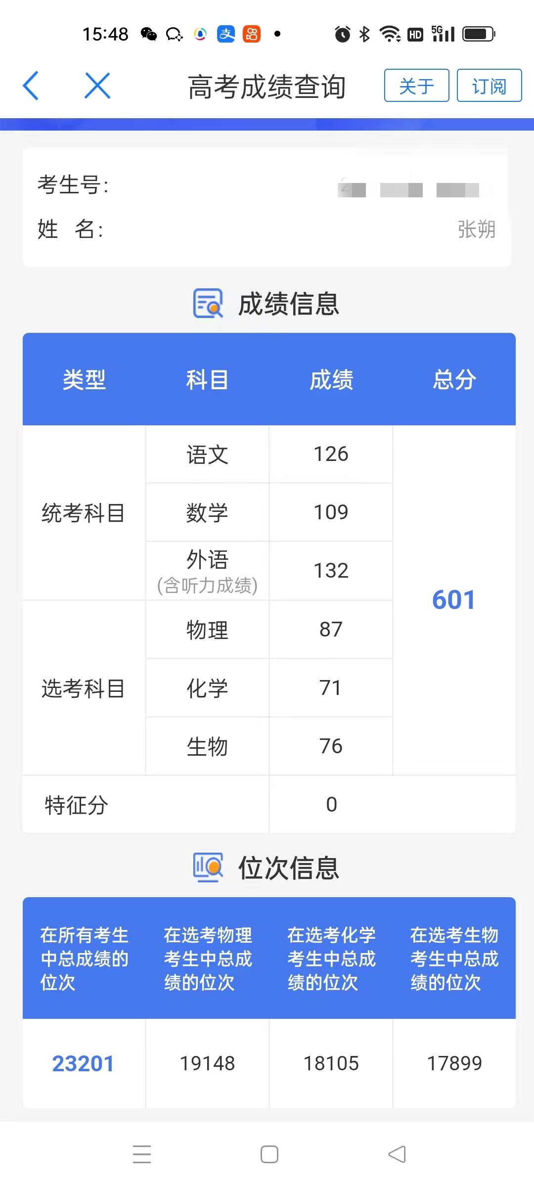 图像