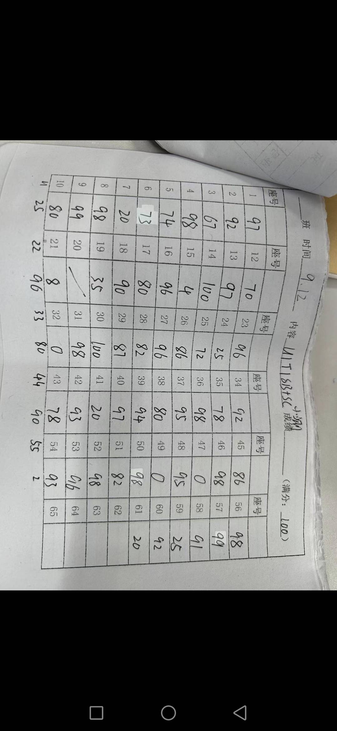 图像