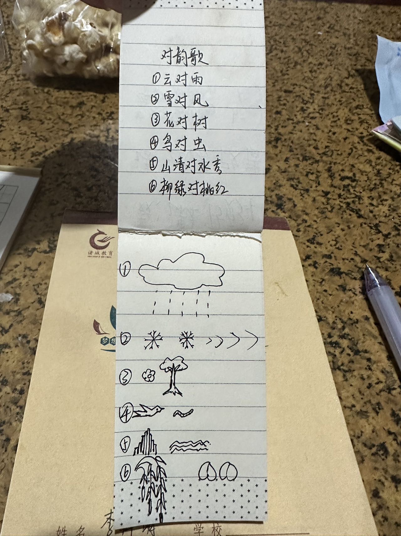 图像