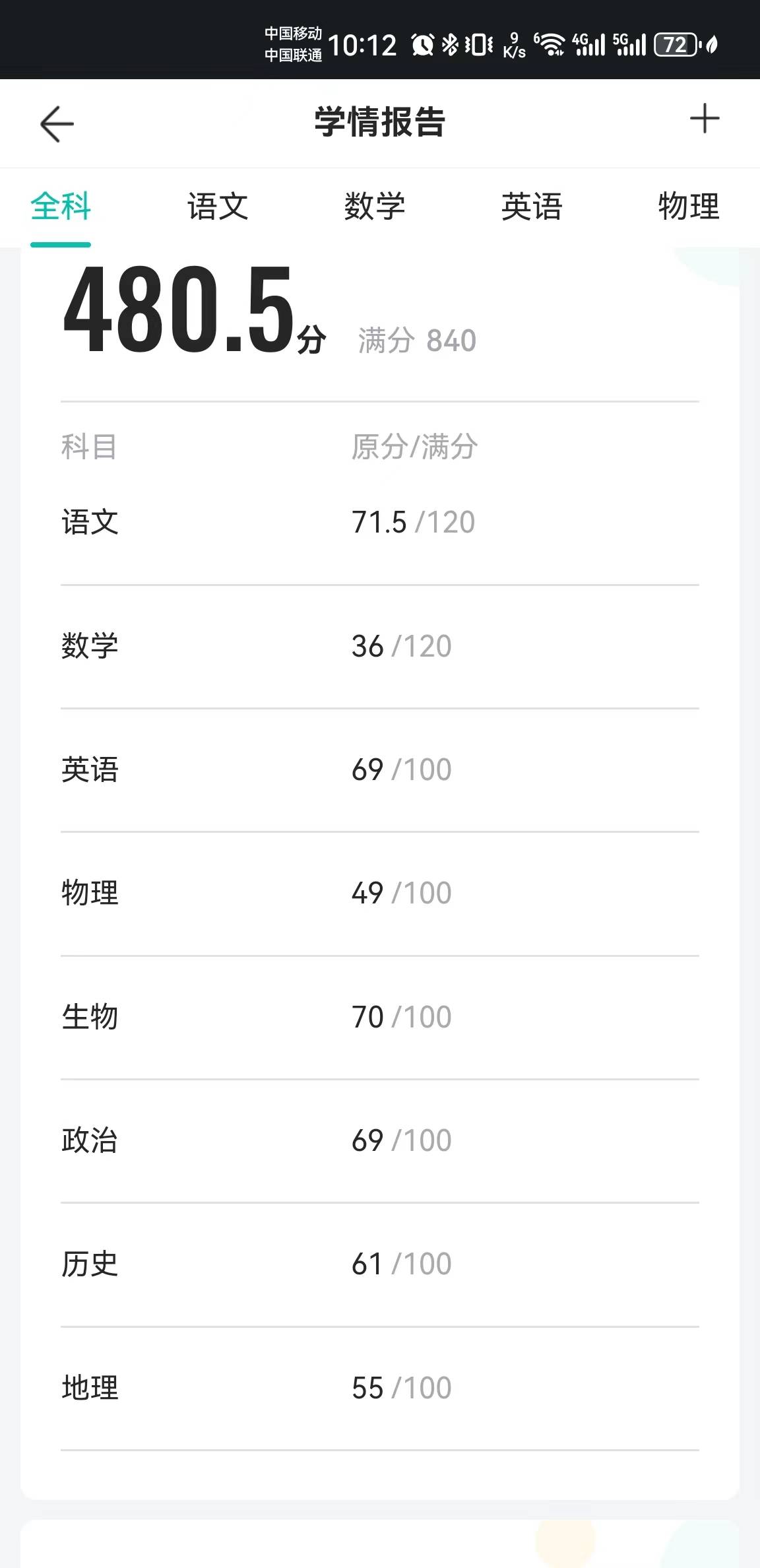 图像