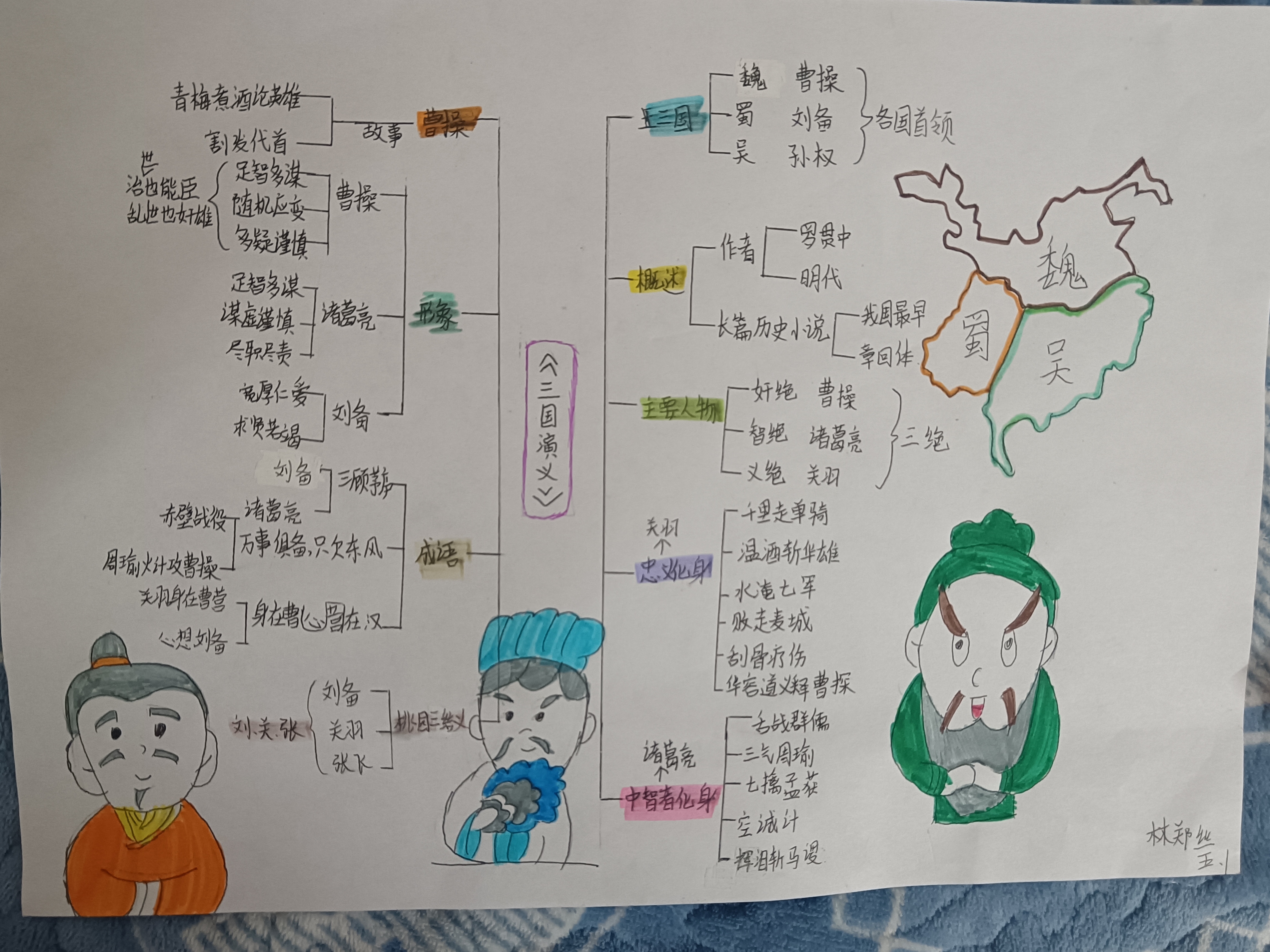 图像