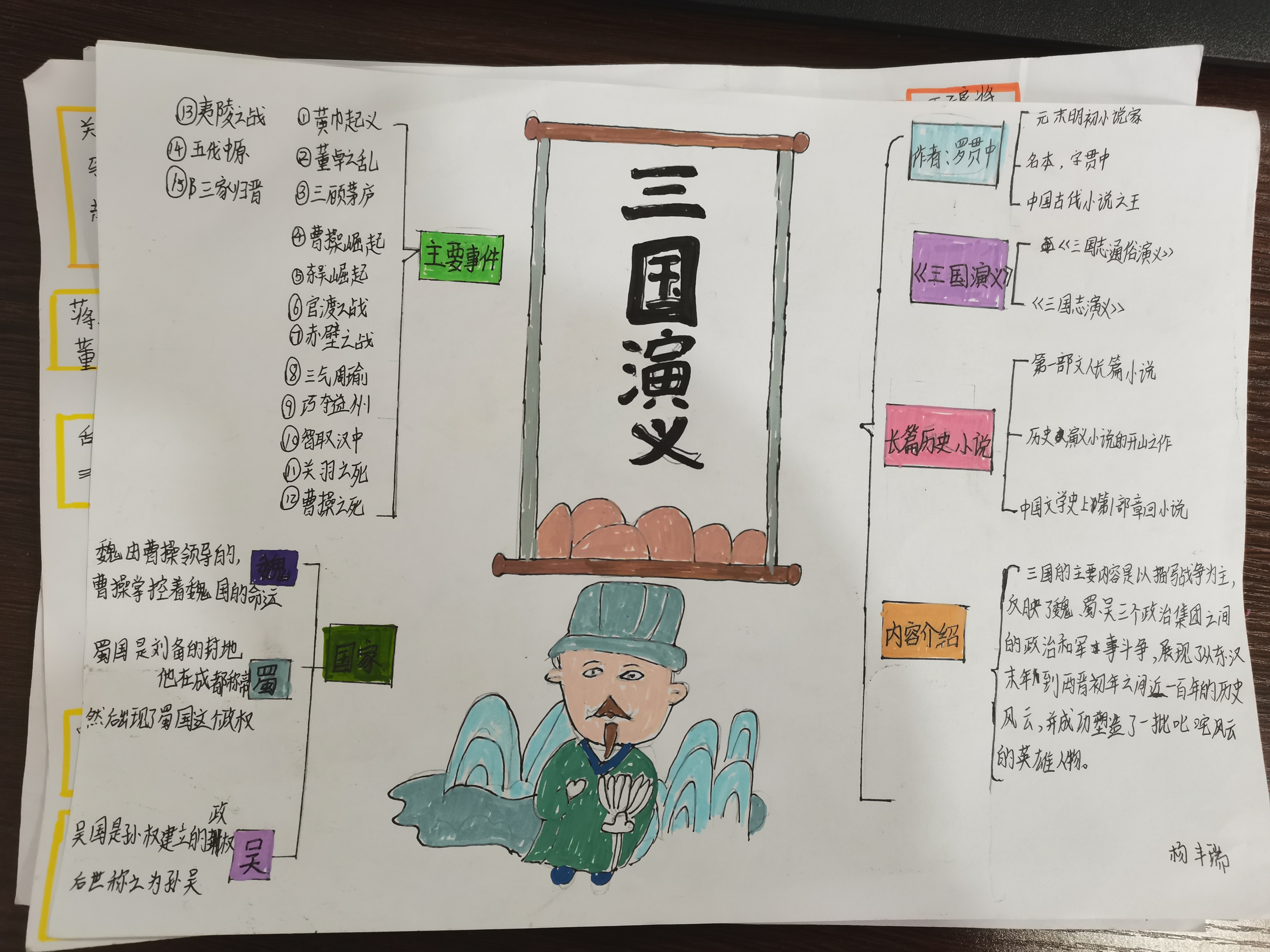 图像