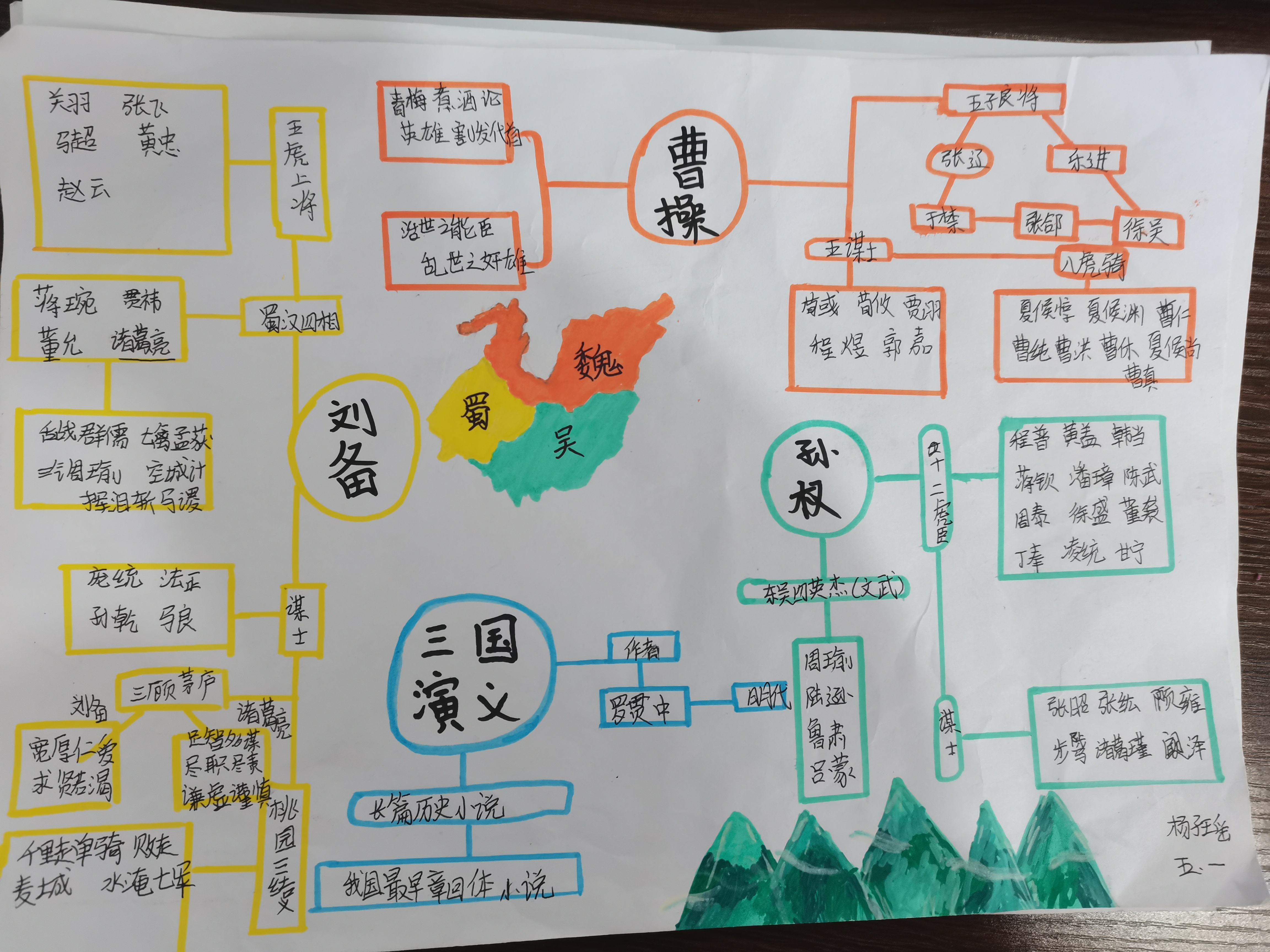 图像