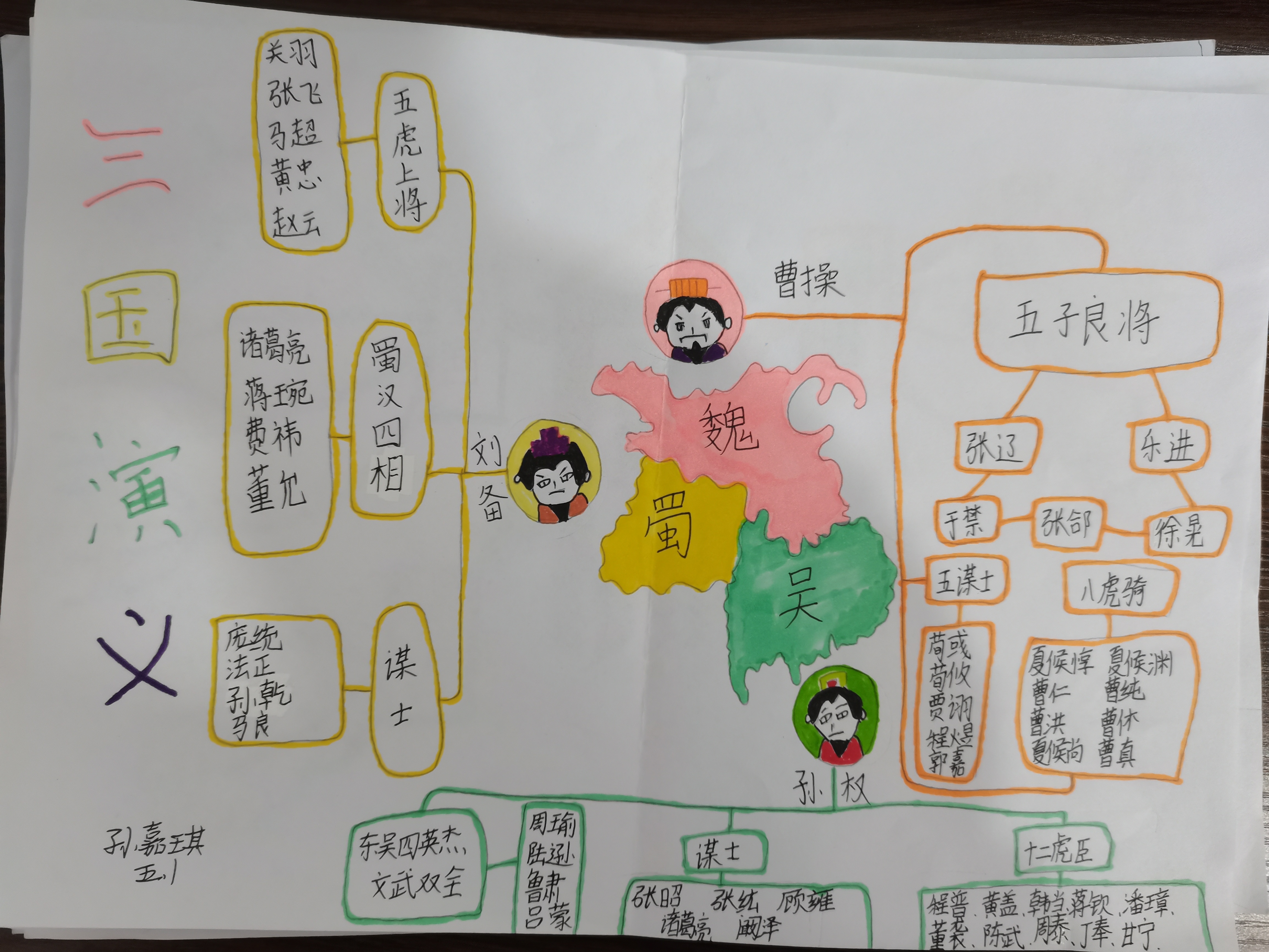 图像