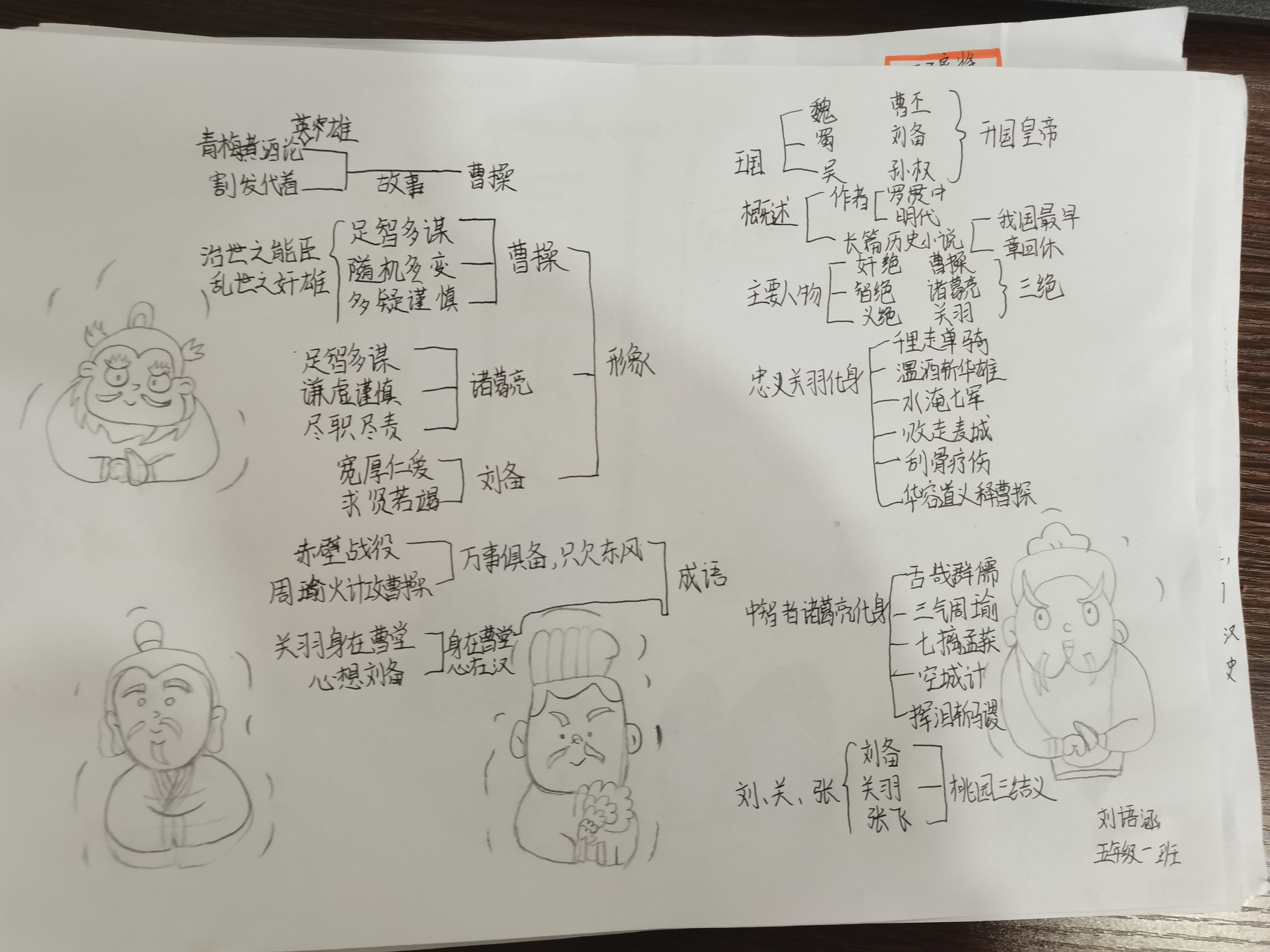 图像