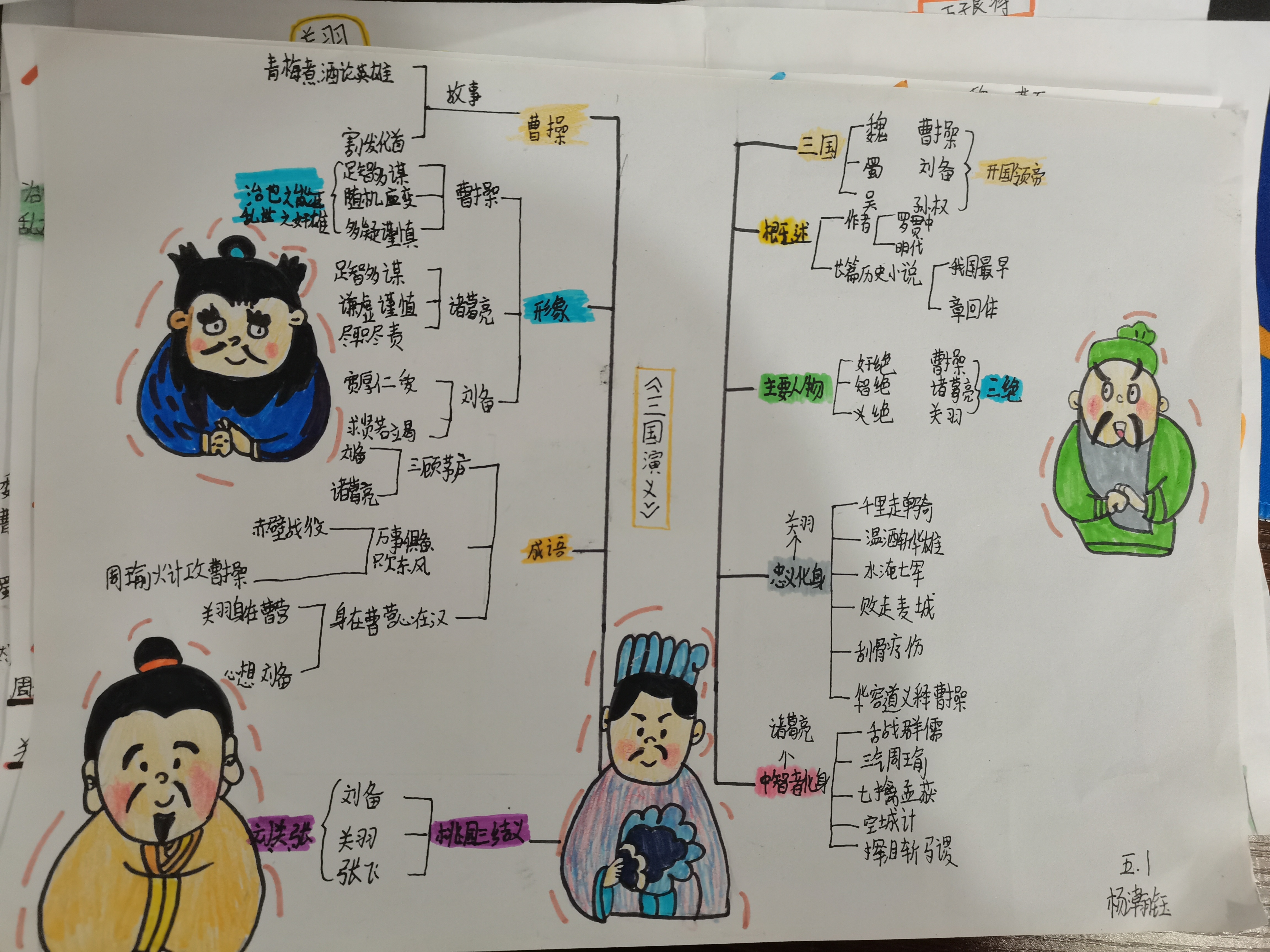 图像