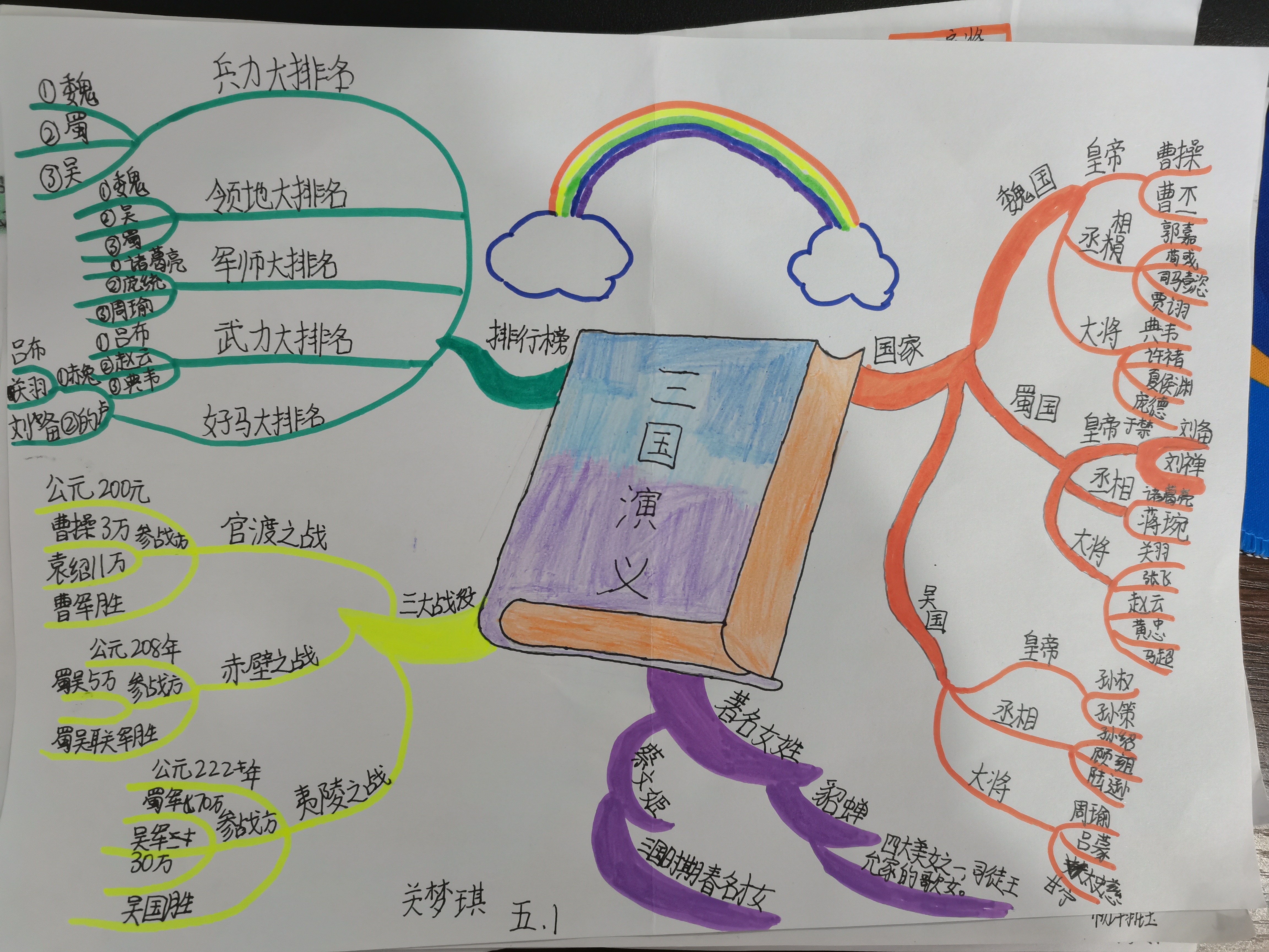 图像