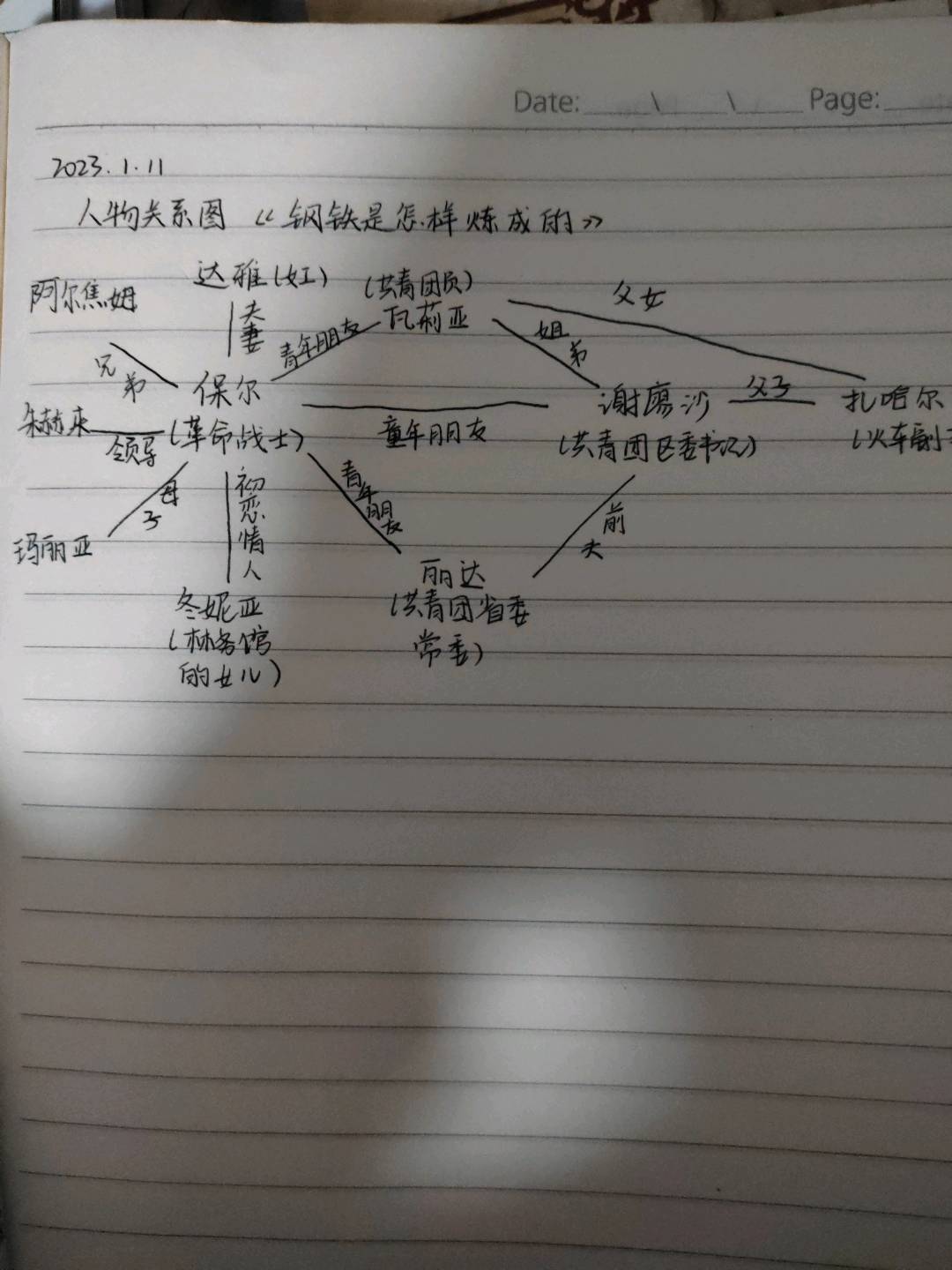 图像
