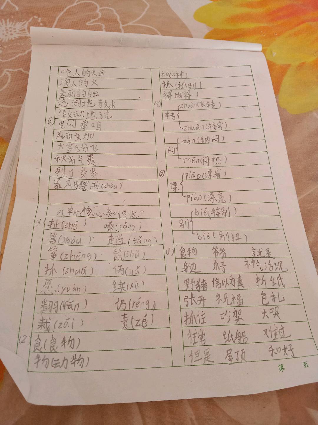 图像