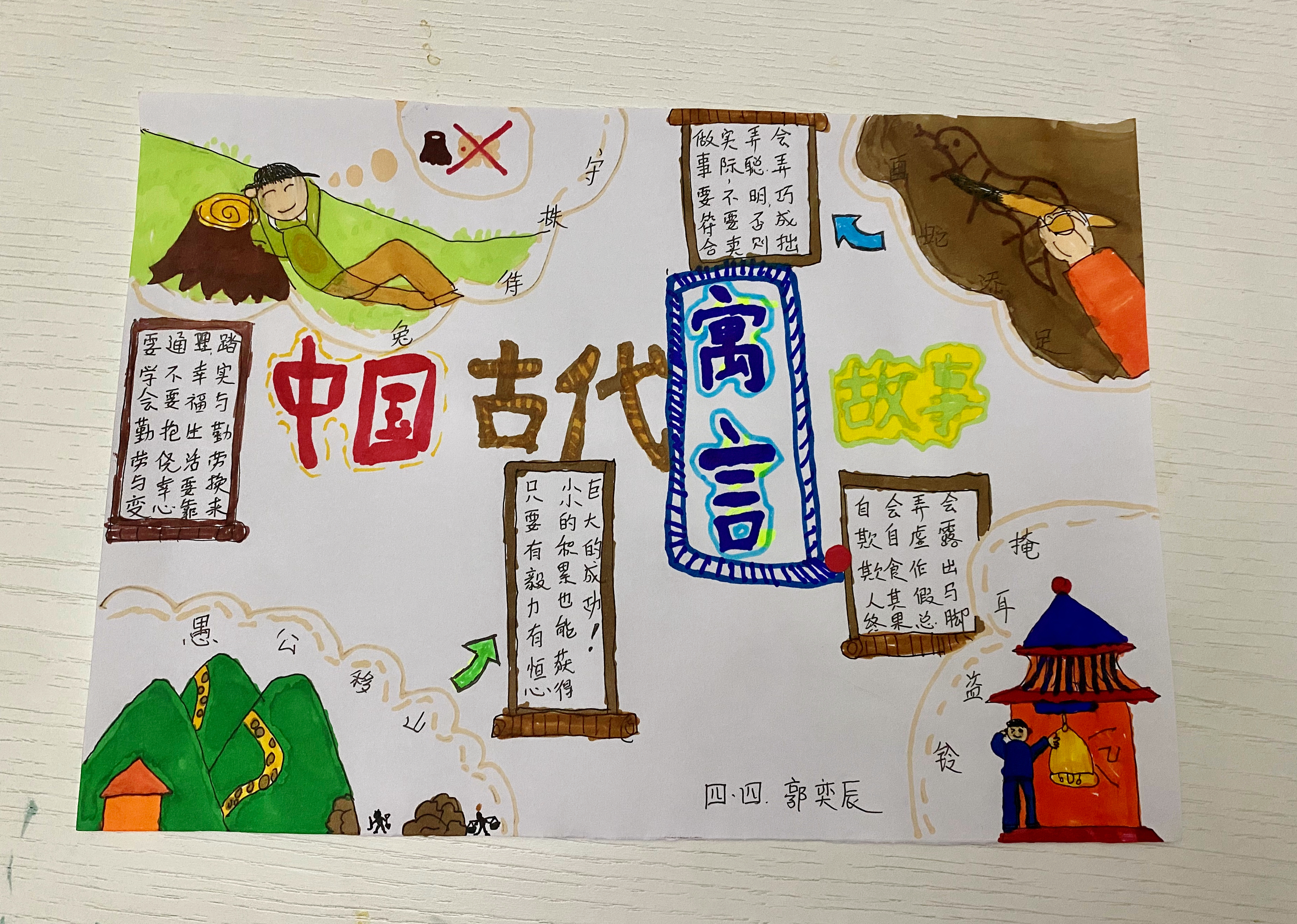 图像
