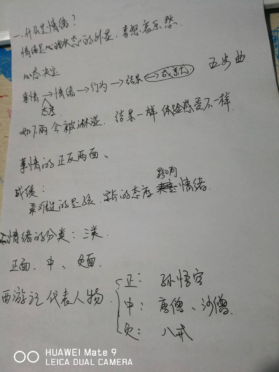 图像