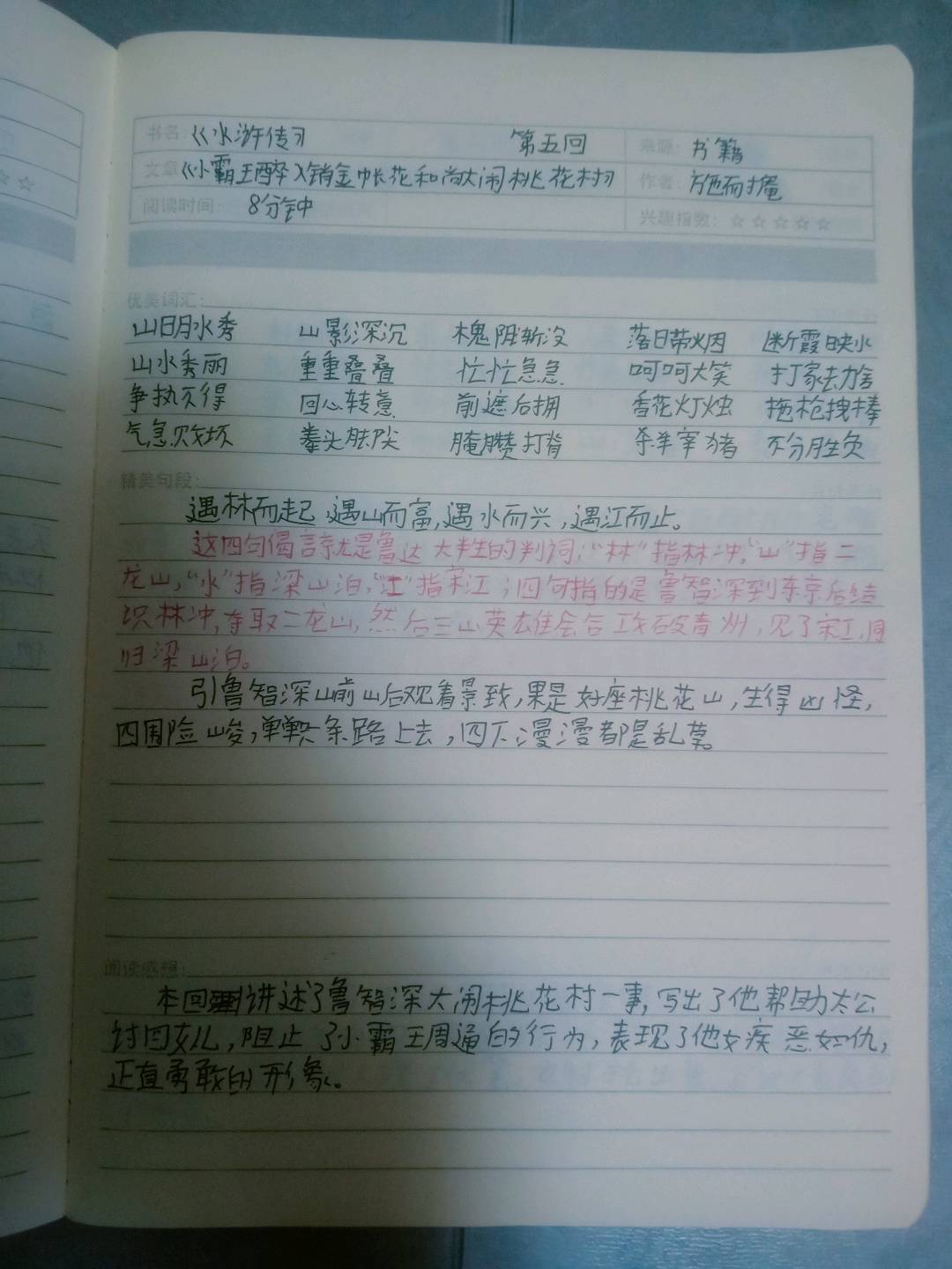 图像