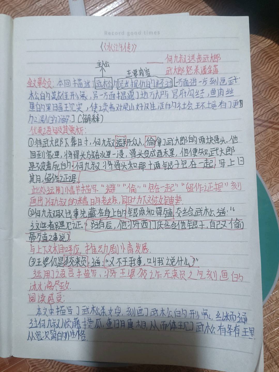 图像