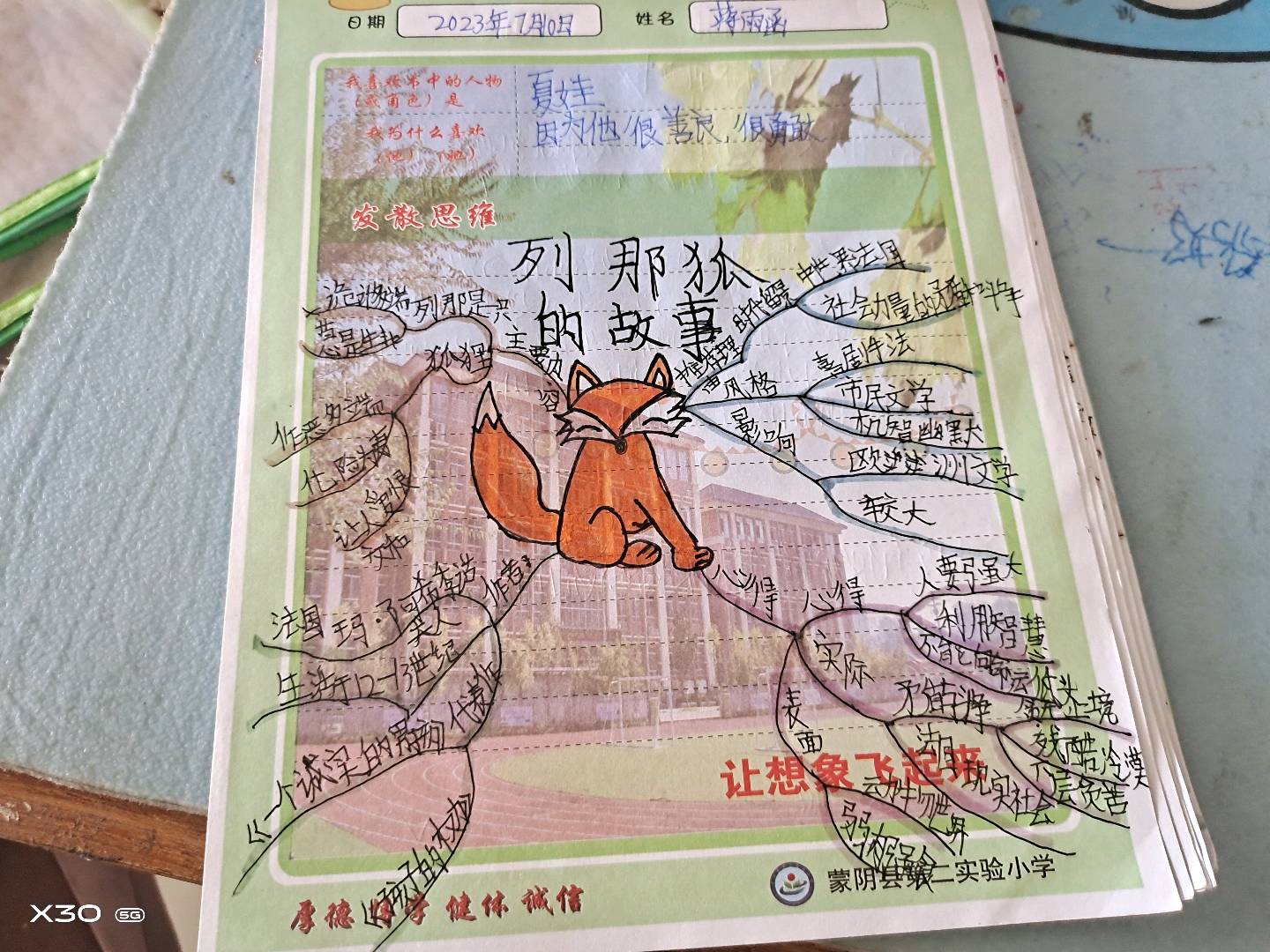 图像