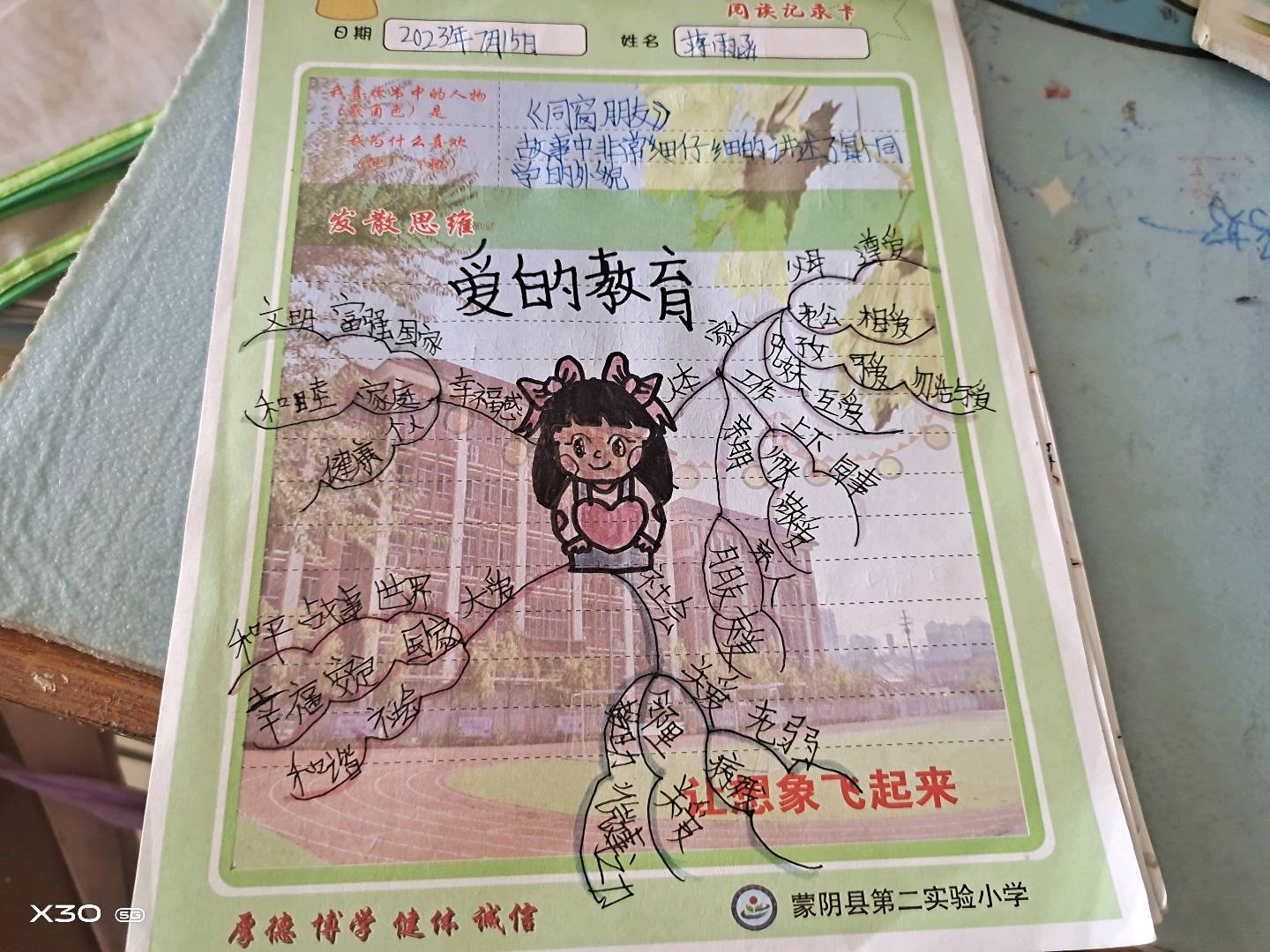 图像