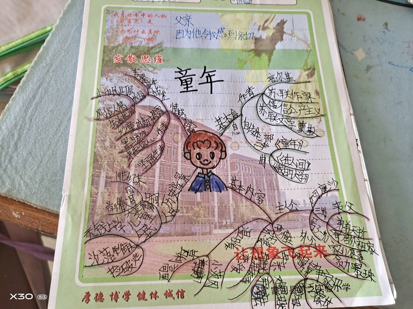 图像