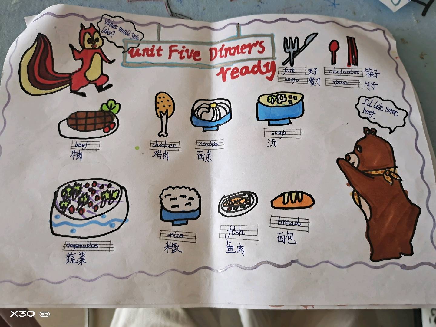 图像