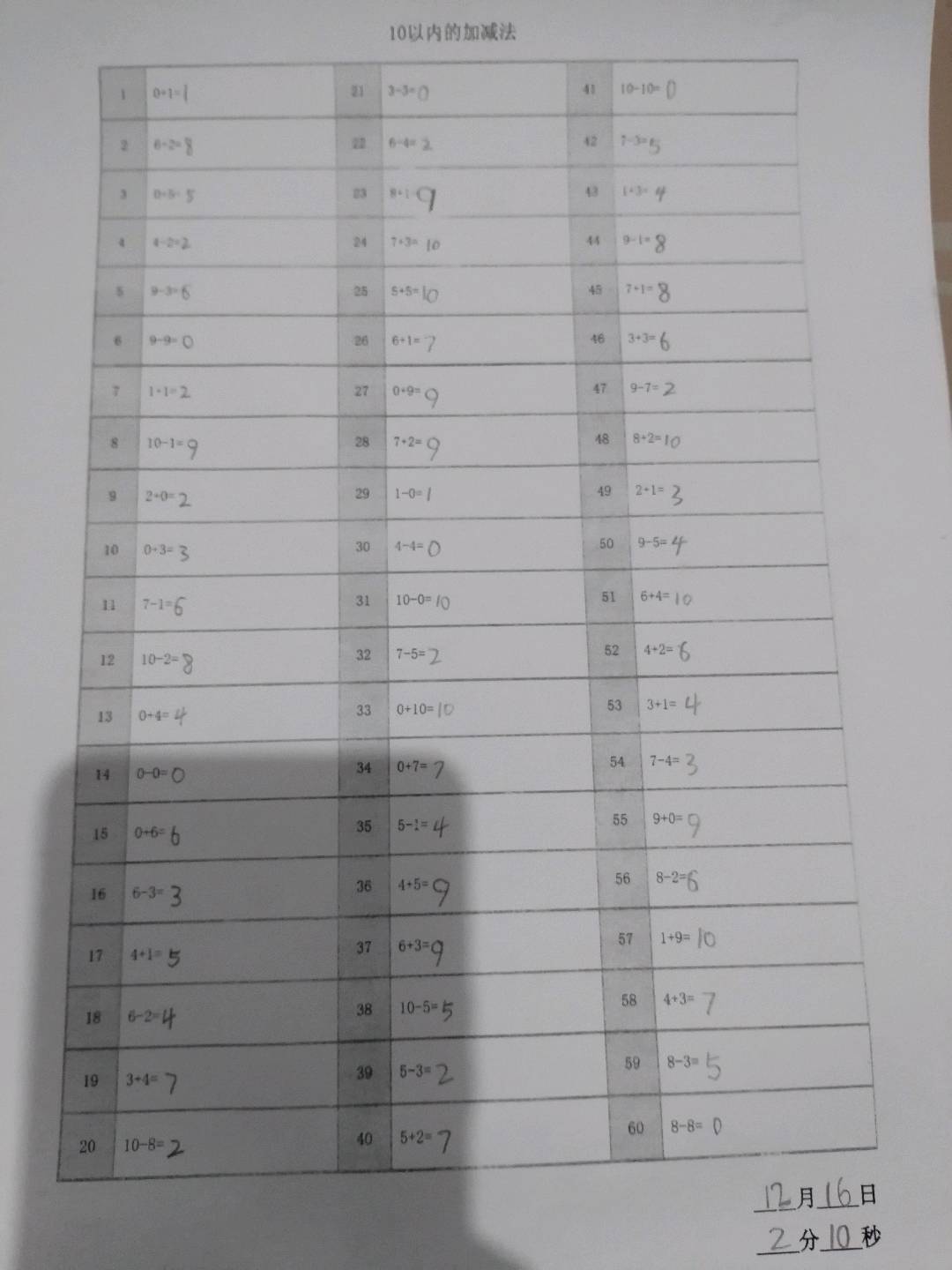 图像