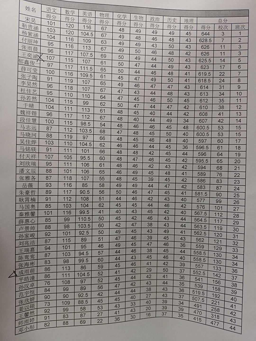 图像