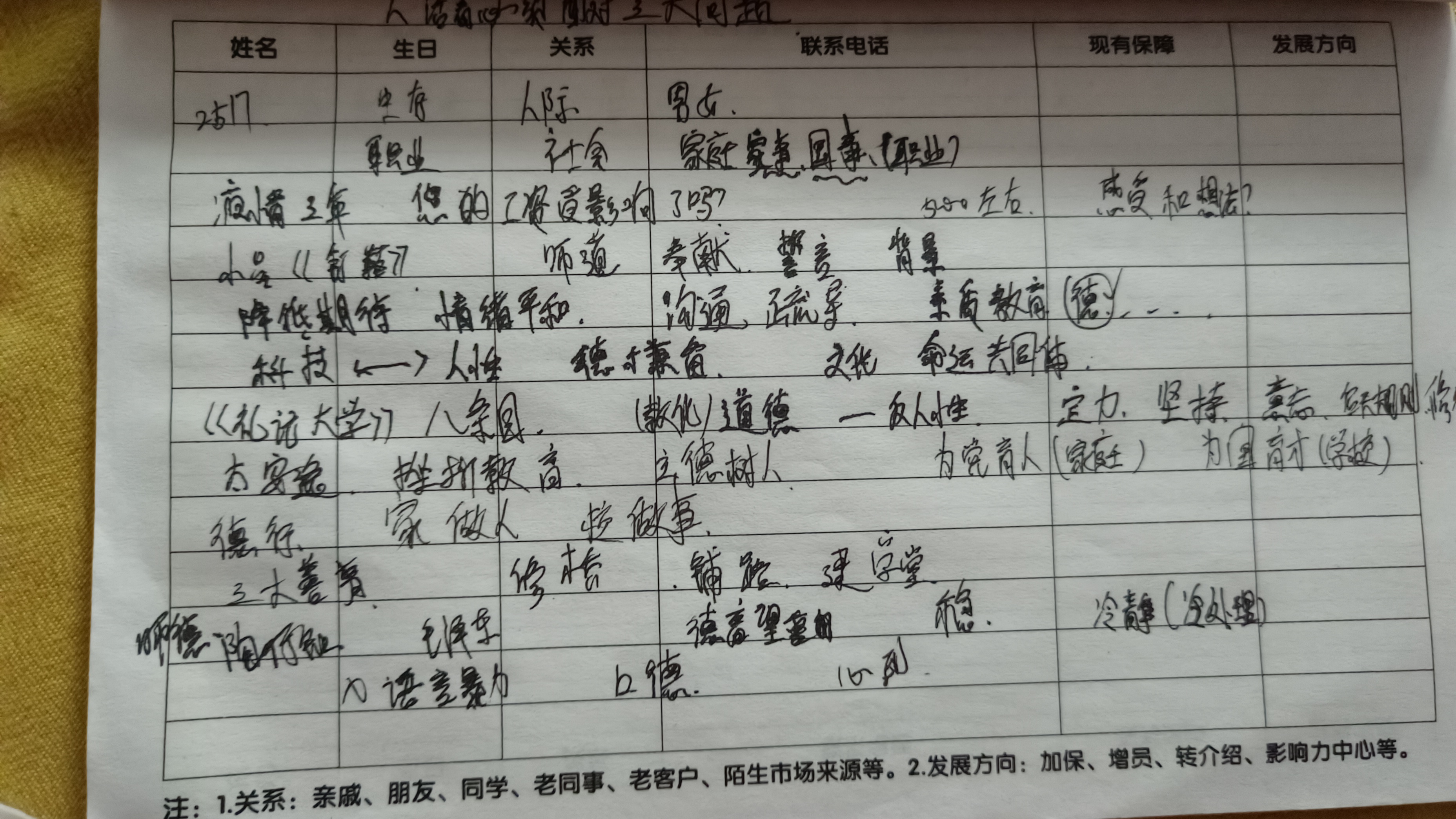 图像