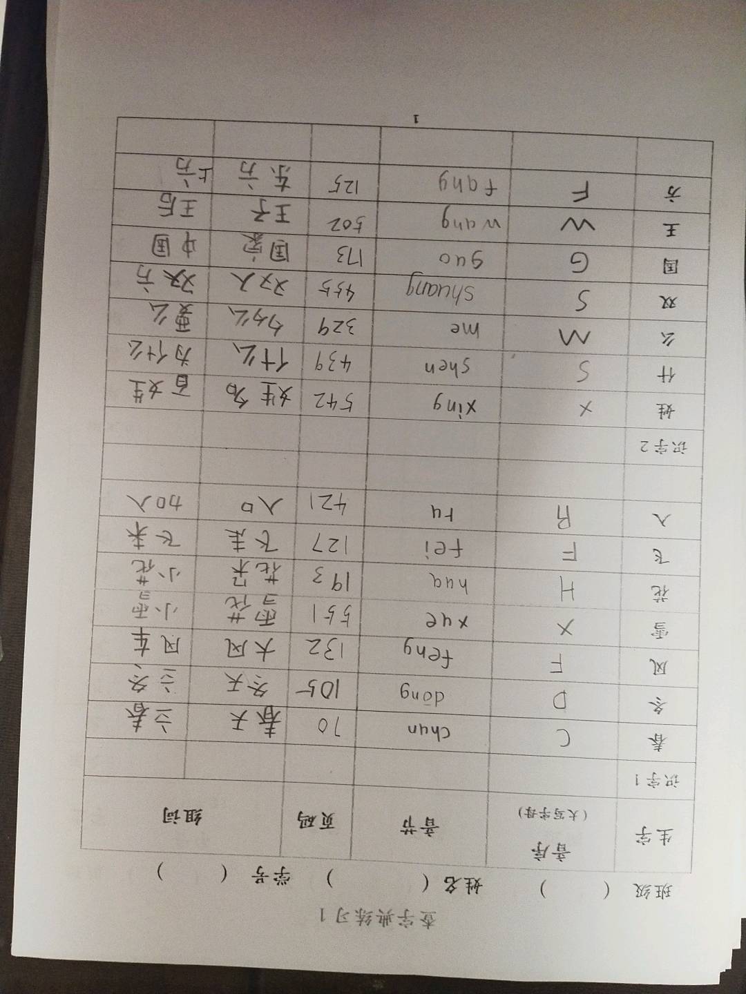 图像