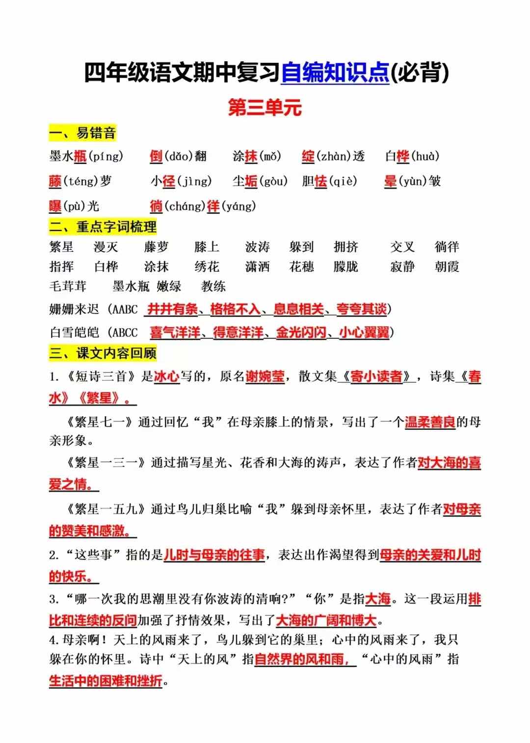 图像