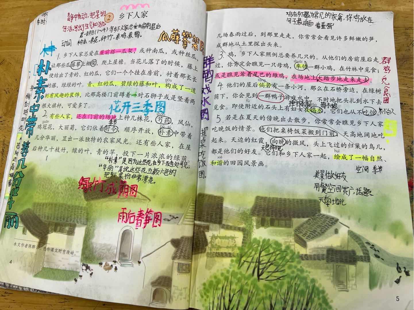图像