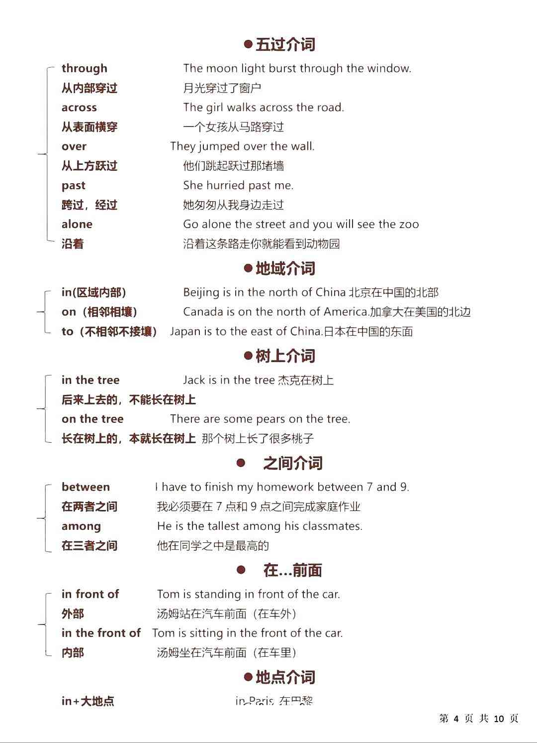 图像