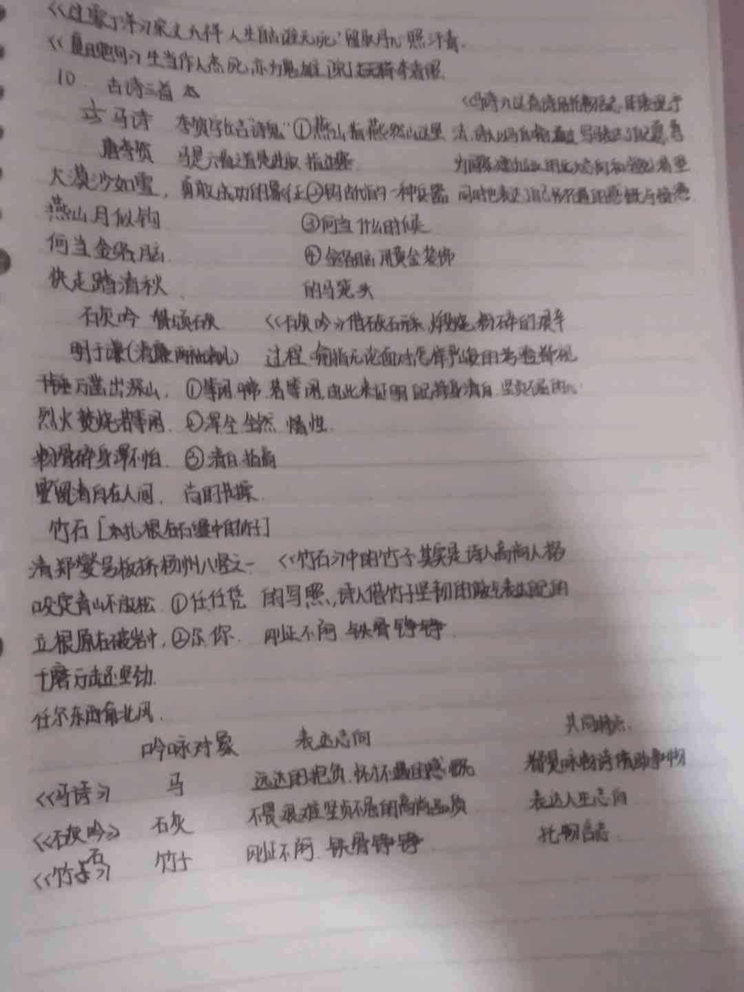 图像